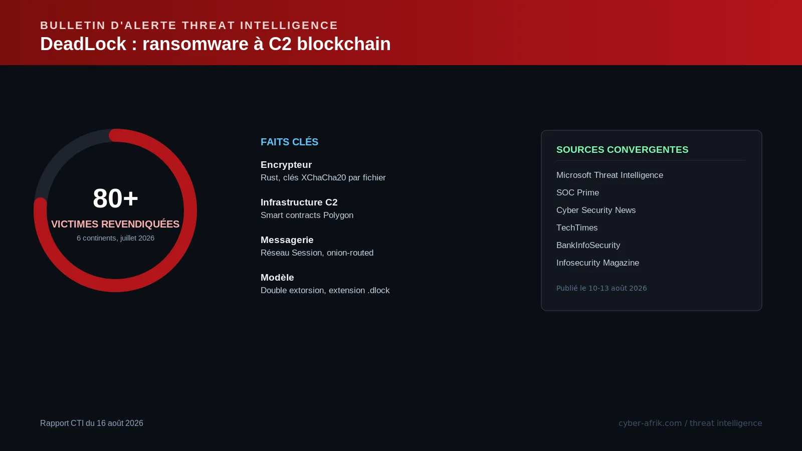 DeadLock : le ransomware qui planque sa configuration C2 sur la blockchain Polygon pour survivre aux saisies de domaine