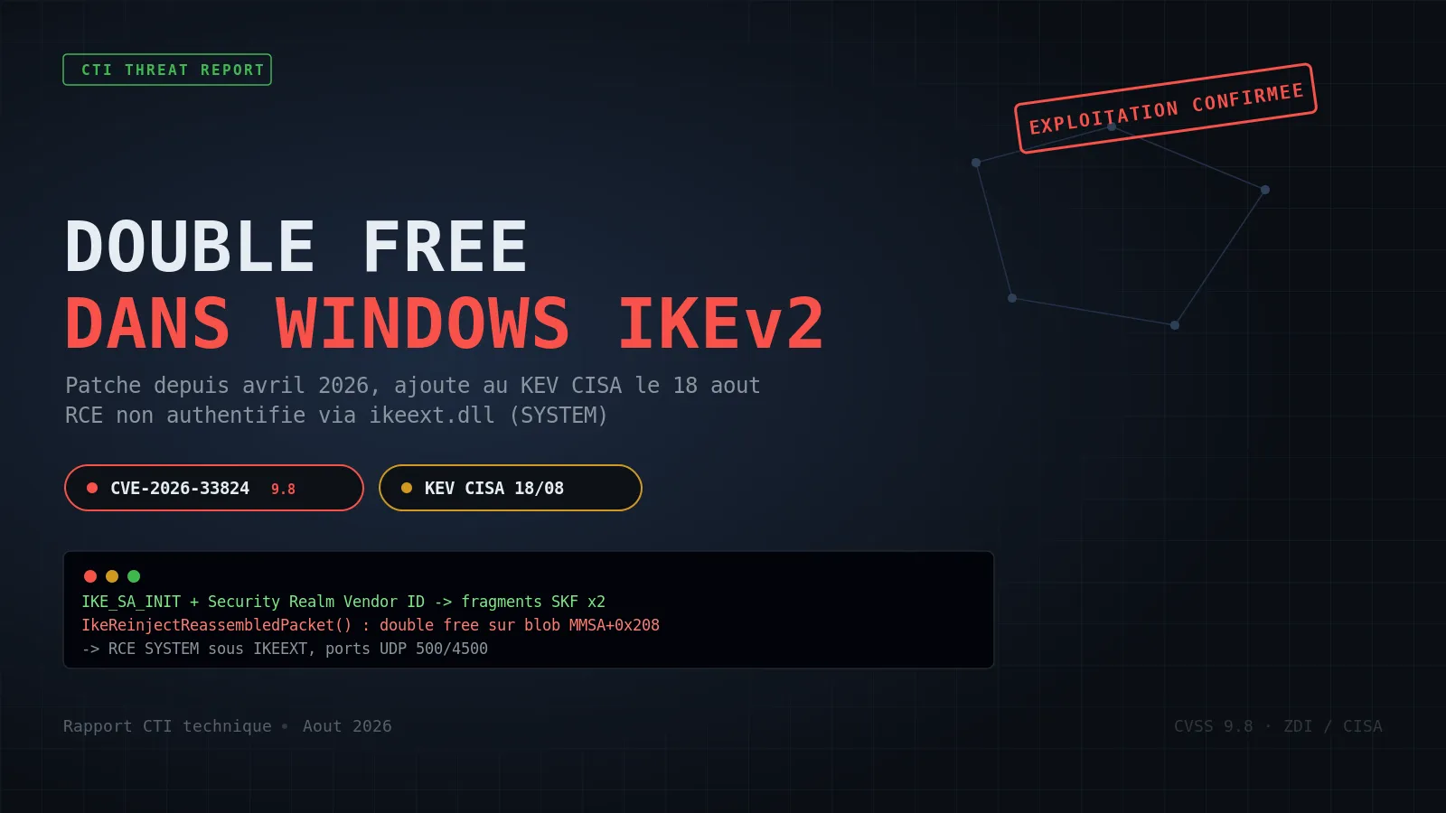 CVE-2026-33824 : quatre mois après le patch, CISA confirme l'exploitation active du double free dans Windows IKEv2