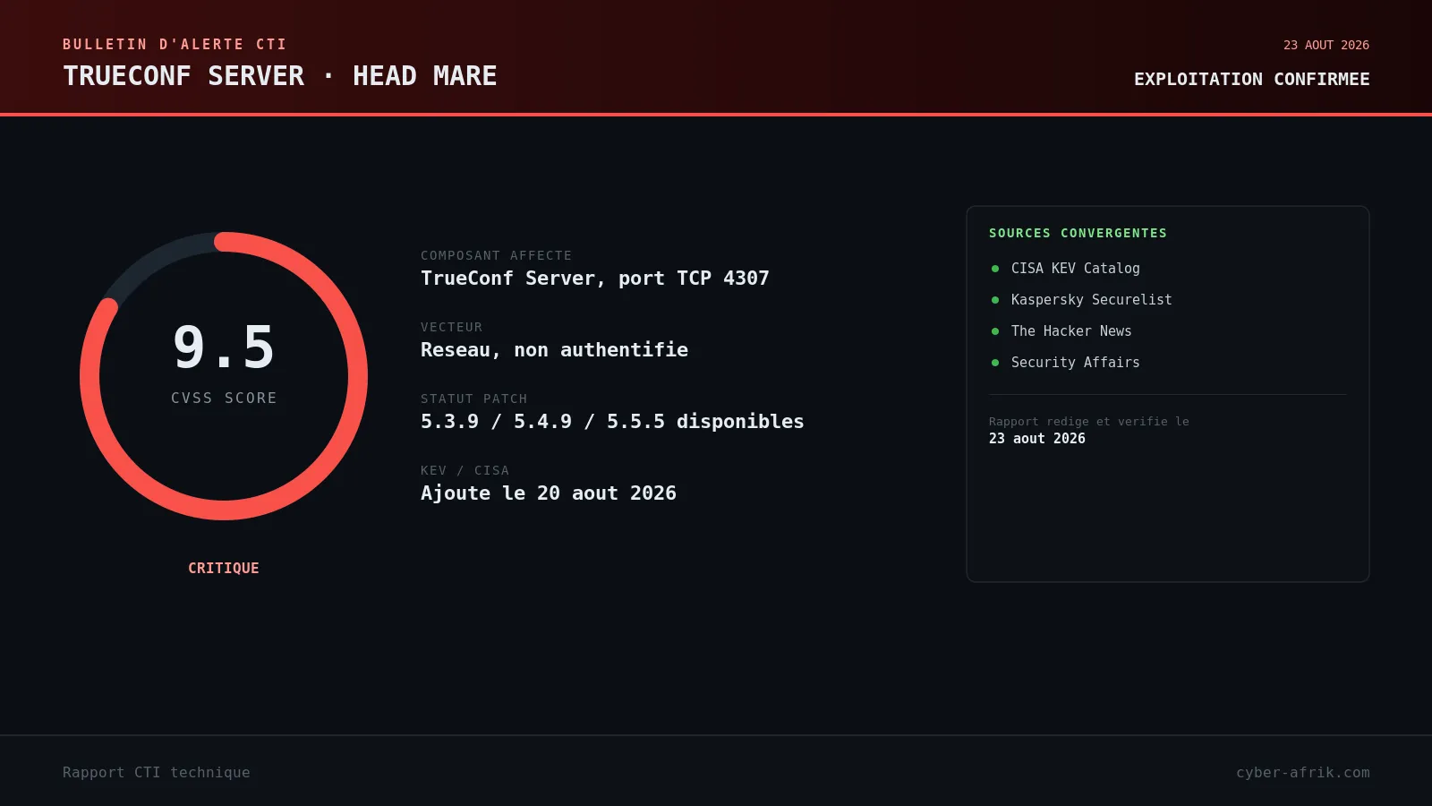 CVE-2026-72529 et CVE-2026-72530 : comment Head Mare transforme un port 4307 ouvert en usine à backdoors sur TrueConf Server