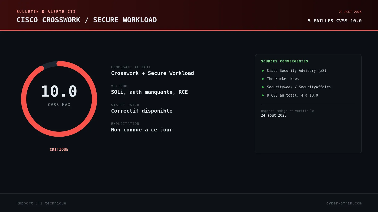 Neuf failles, cinq CVSS 10.0 : Cisco durcit Crosswork et Secure Workload après une nouvelle revue de sécurité interne