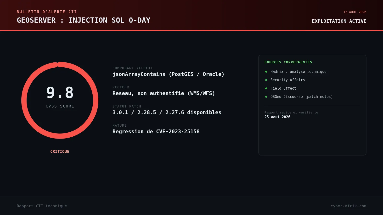 GHSA-mqjf-5f49-2fjh : la fonction jsonArrayContains de GeoServer, régression d'une faille de 2023, rouvre la voie à une RCE pré-authentification
