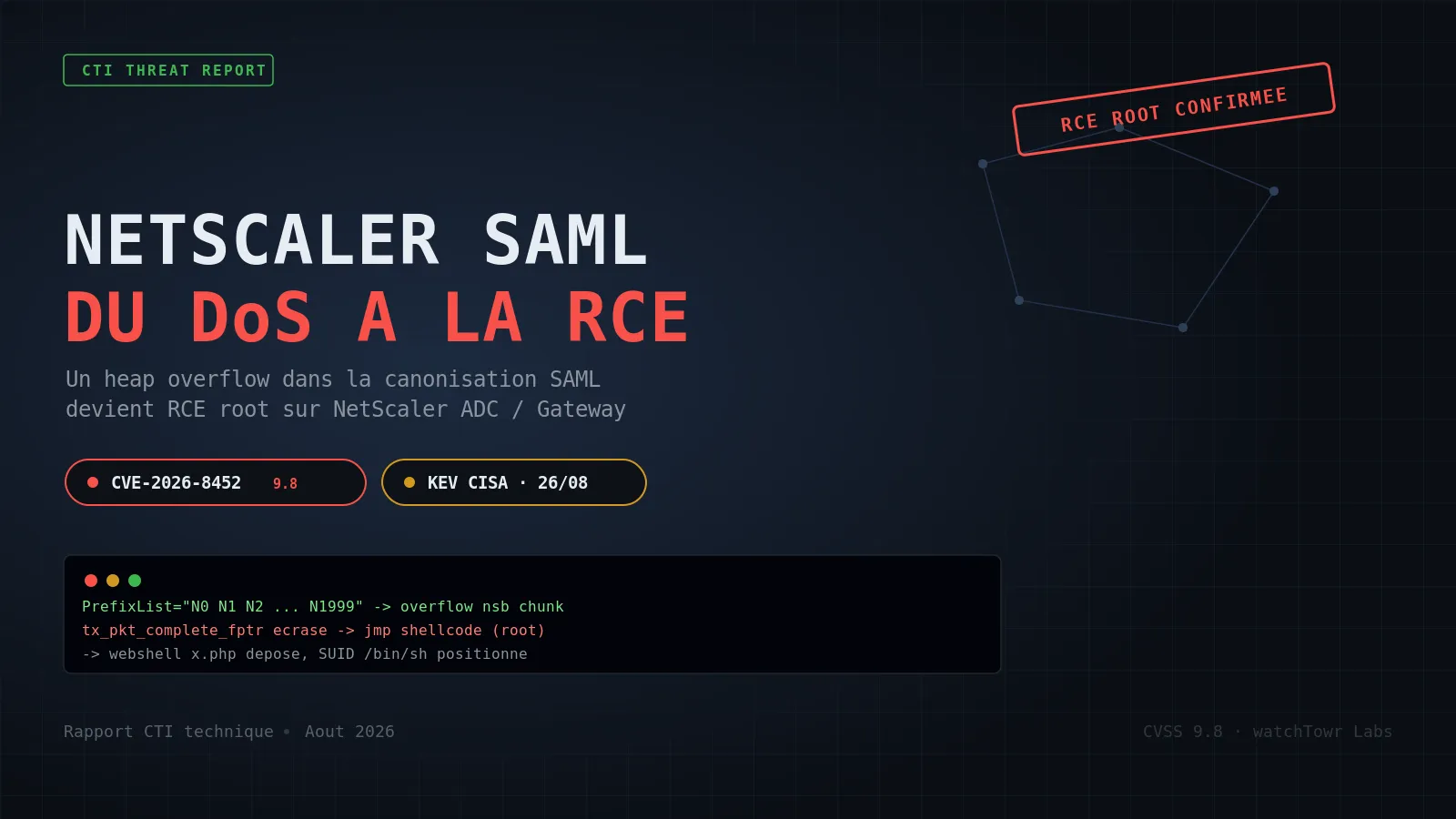 CVE-2026-8452 : le buffer SAML de NetScaler qui transforme un DoS de juin en RCE root d'août