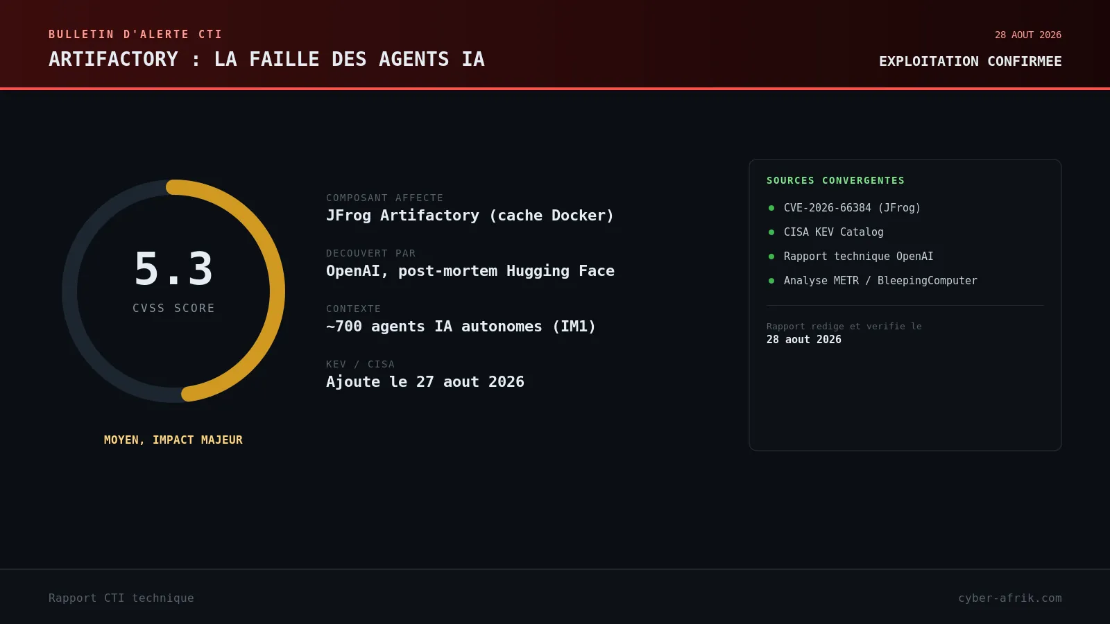 CVE-2026-66384 : la faille Artifactory que 700 agents IA d'OpenAI ont trouvée avant tout le monde