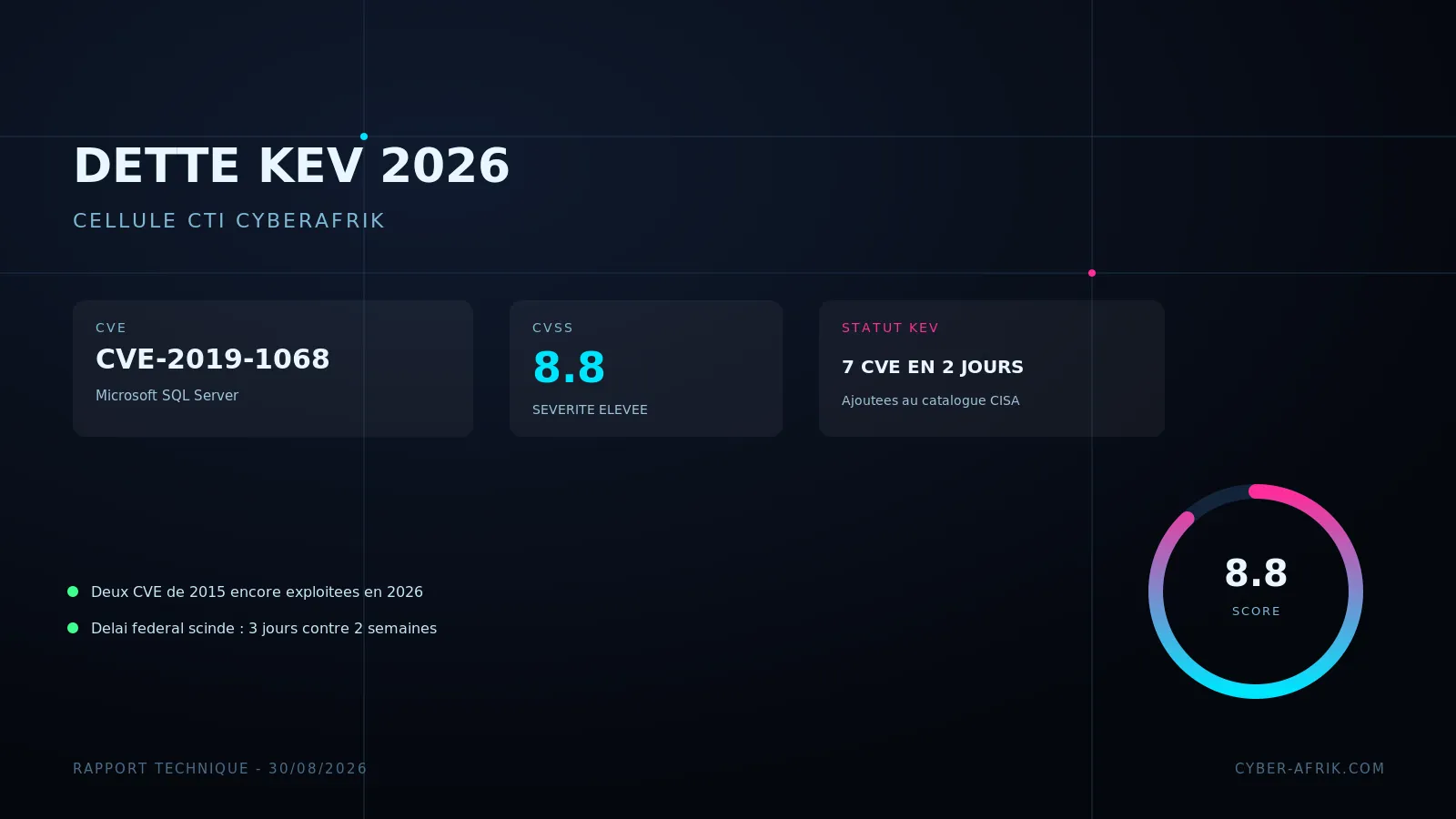 CVE-2019-1068 et la dette KEV : comment deux bugs Red Hat de 2015 se retrouvent exploités en 2026