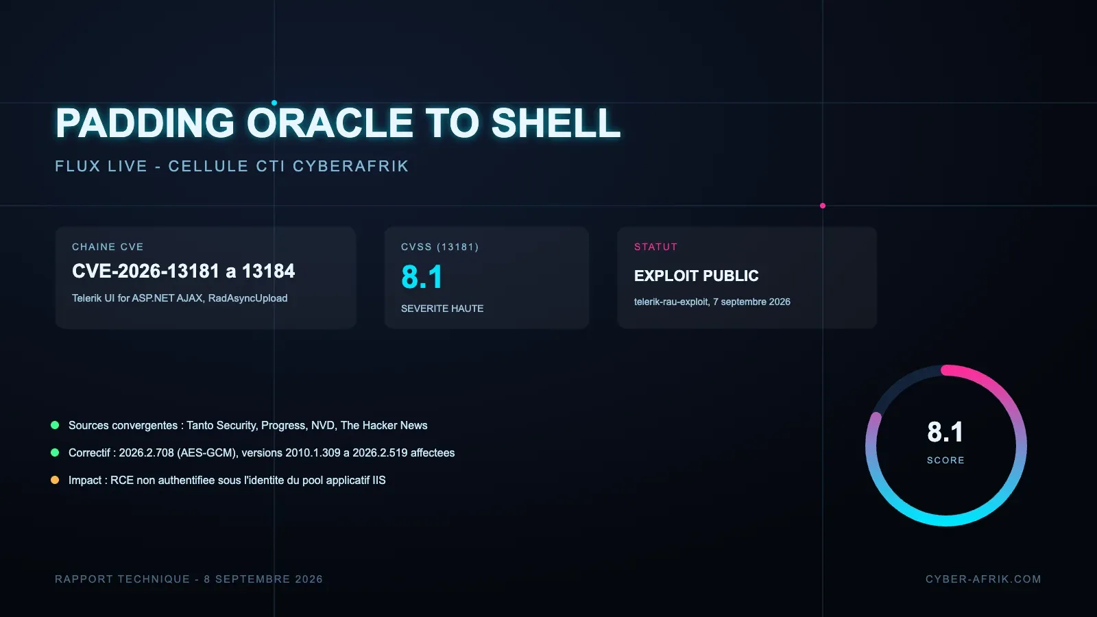 CVE-2026-13182 : l'oracle de padding qui transforme un upload Telerik en webshell IIS