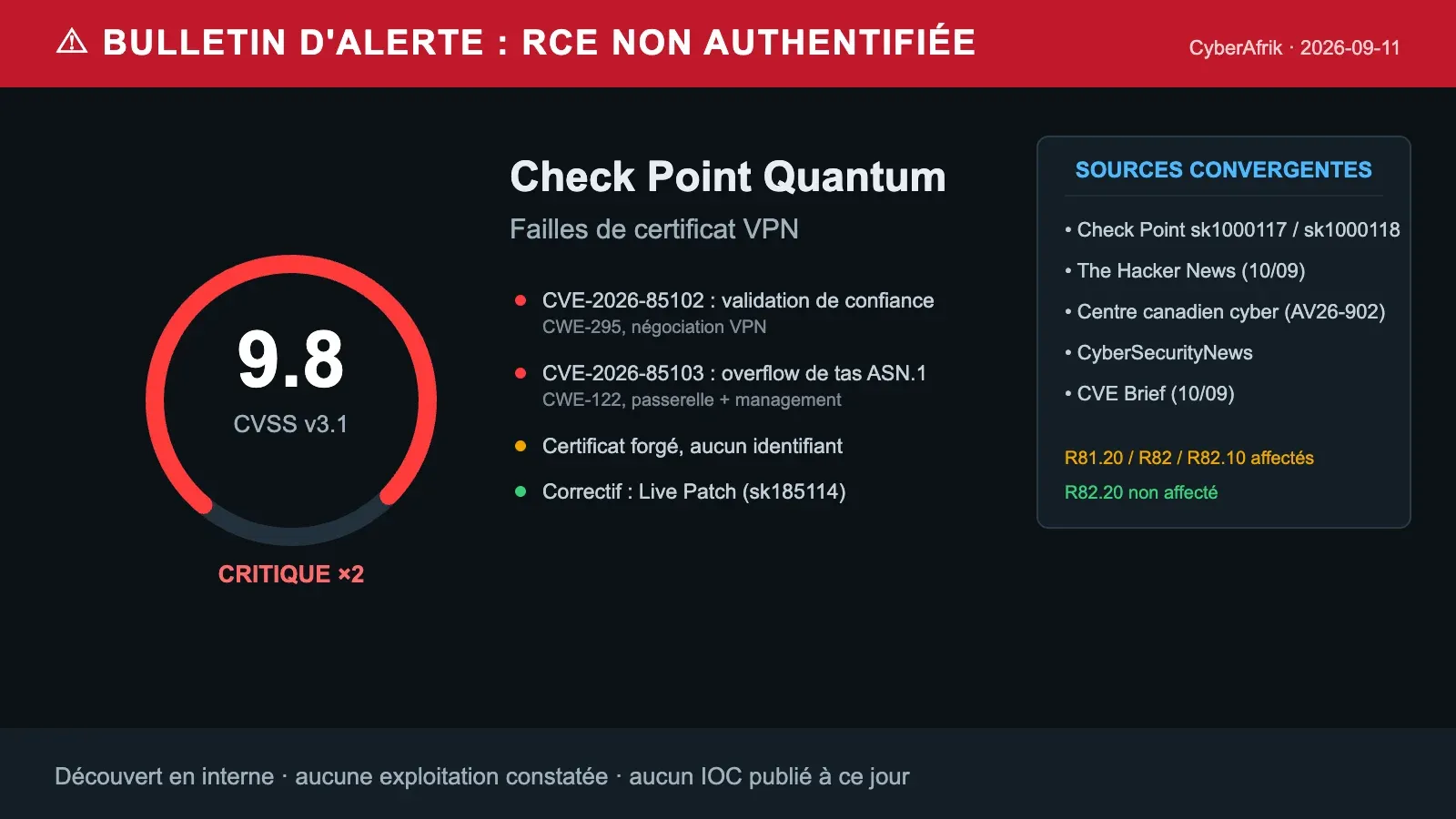 CVE-2026-85102 et CVE-2026-85103 : deux failles de certificat VPN ouvrent Check Point Quantum à l'exécution de code non authentifiée